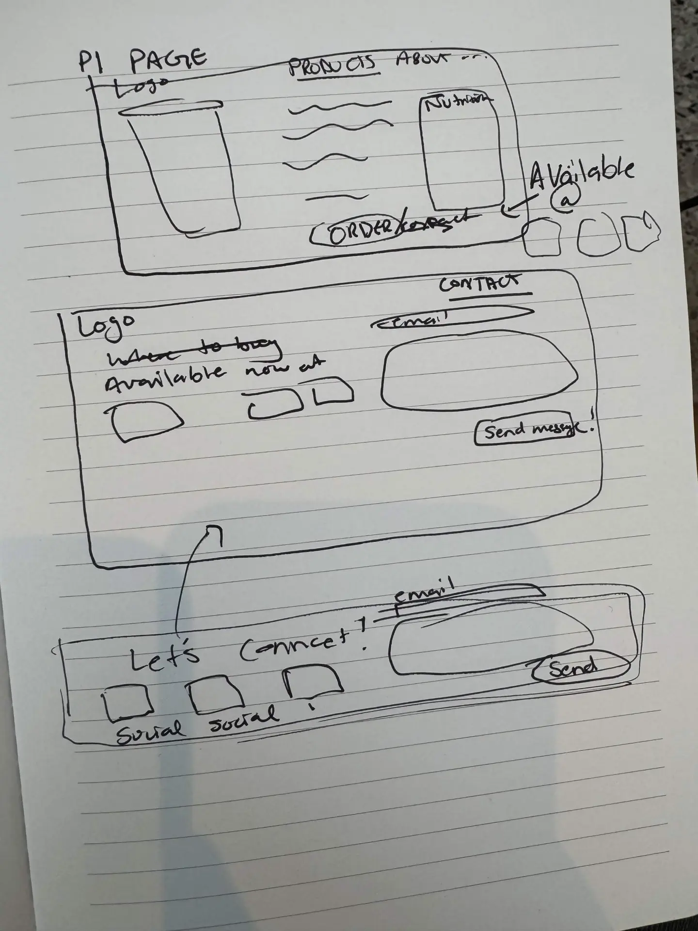 Hand-drawn wireframes: product page and contact